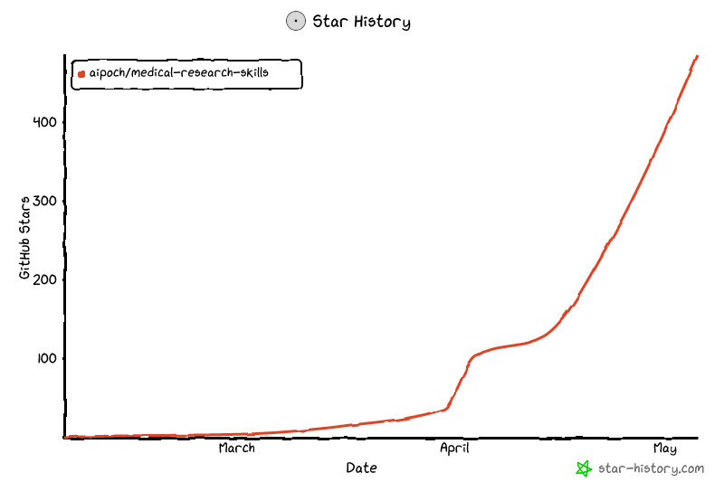 Star History Chart