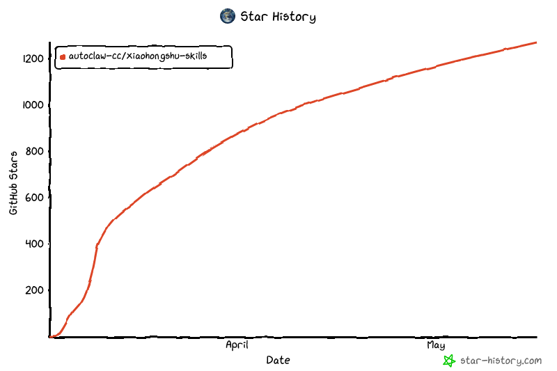 Star History Chart
