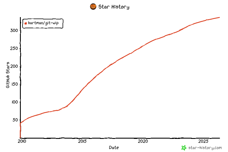 Star History Chart