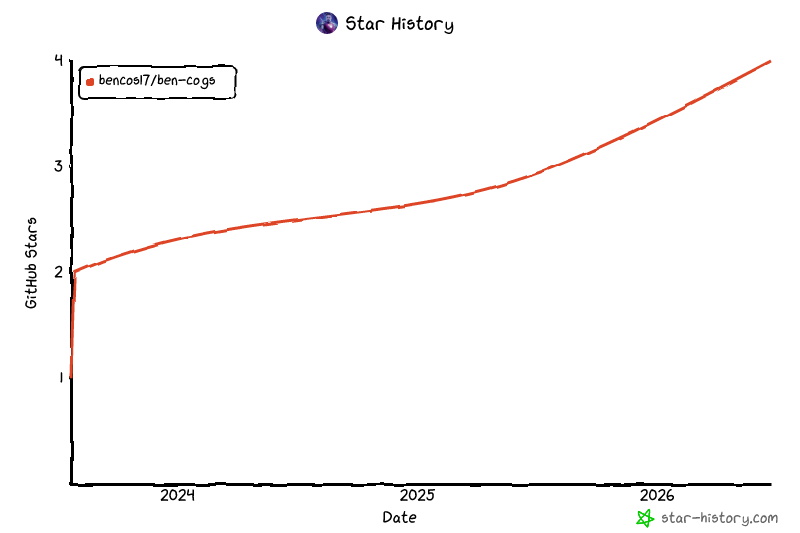 Star History Chart