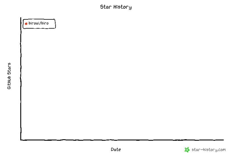Star History Chart