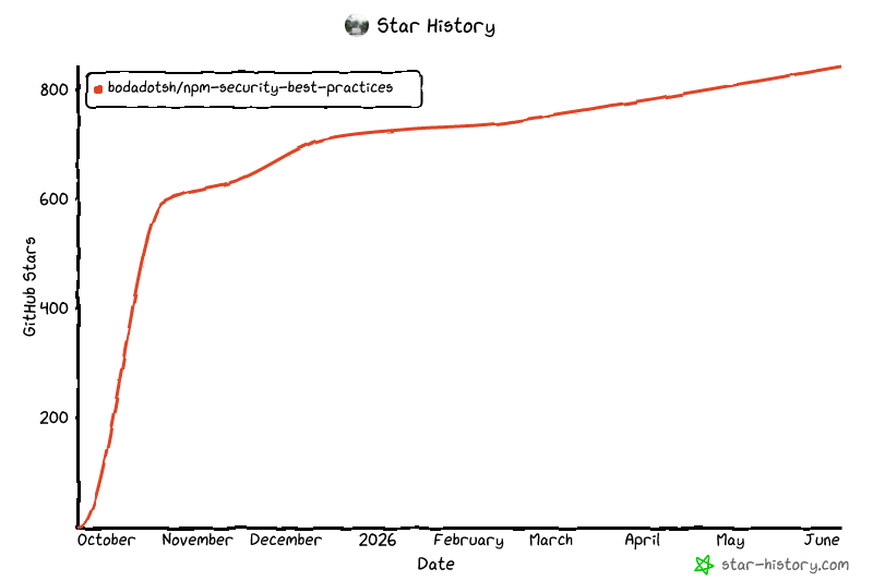 Star History Chart