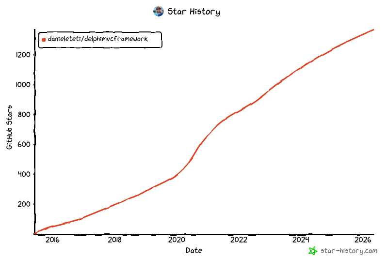 Star History Chart