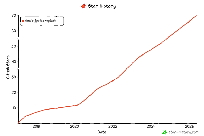 Star History Chart