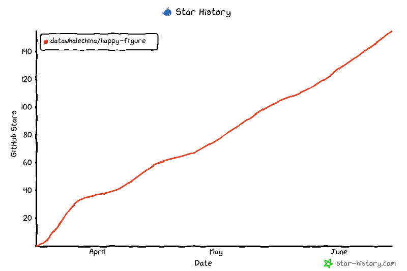 Star History Chart