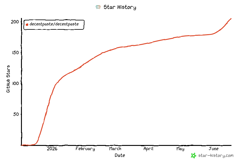 Star History Chart