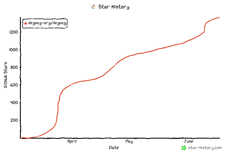 Star History Chart