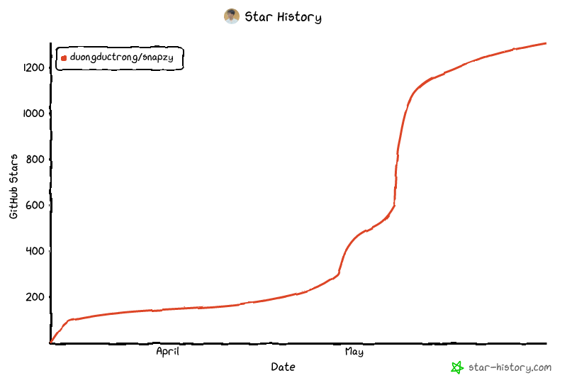 Star History Chart