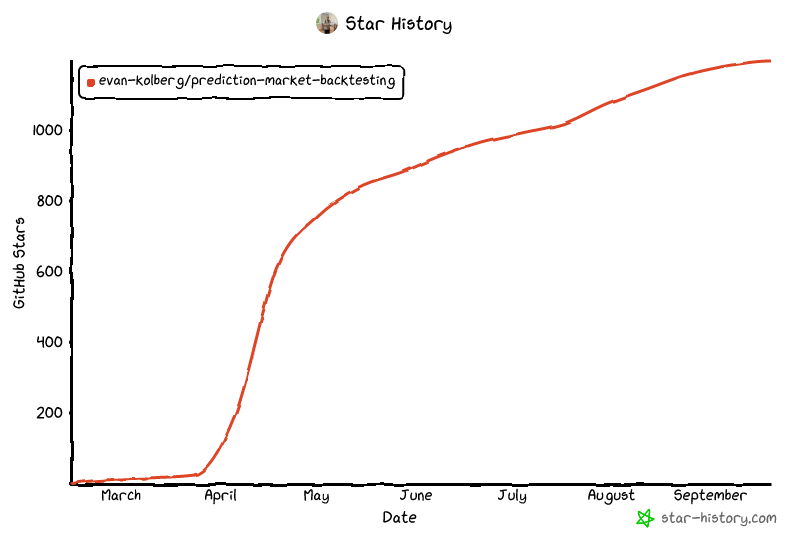 Star History Chart