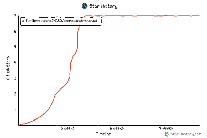 Star History Chart
