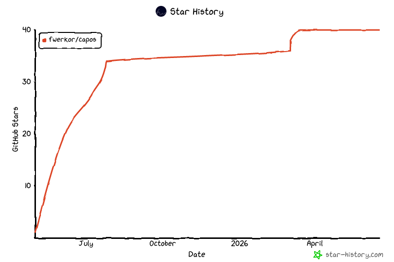 Star History Chart