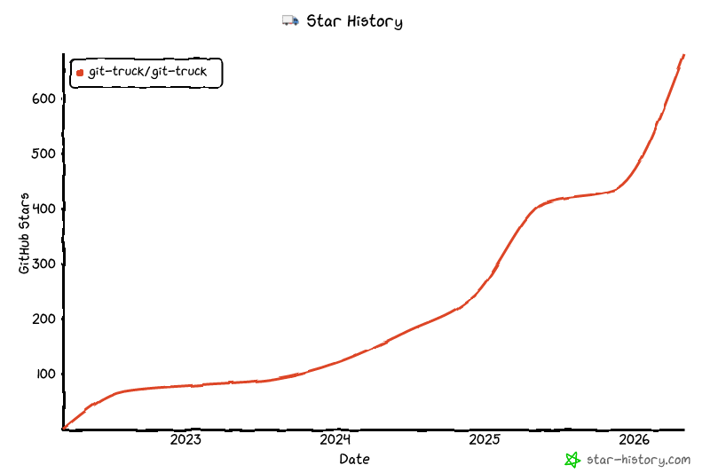 Star History Chart