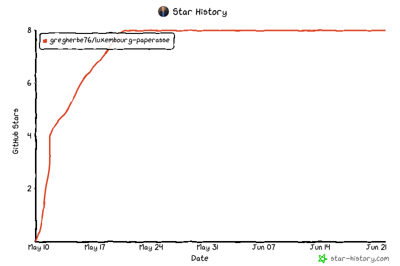 Star History Chart