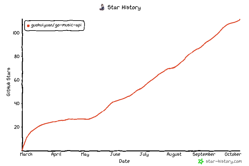 Star History Chart