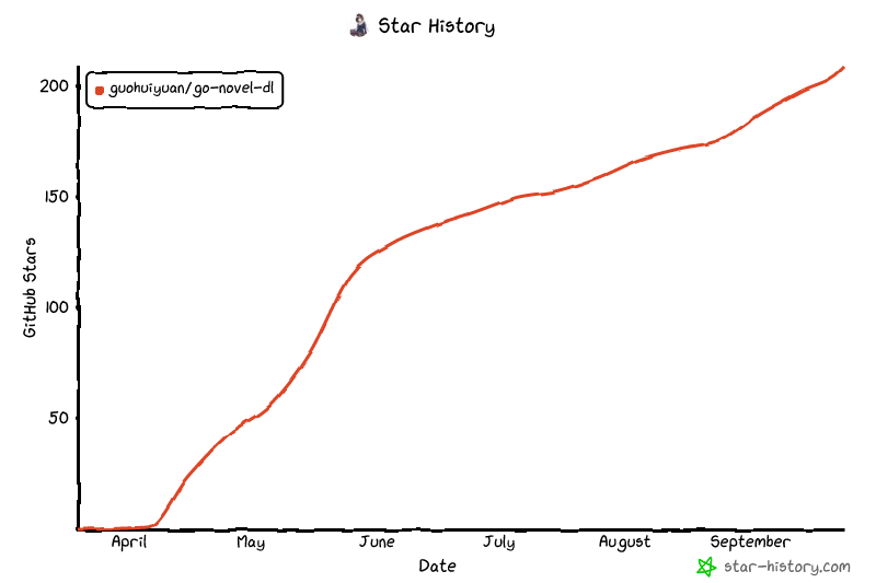Star History Chart
