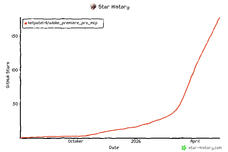 Star History Chart