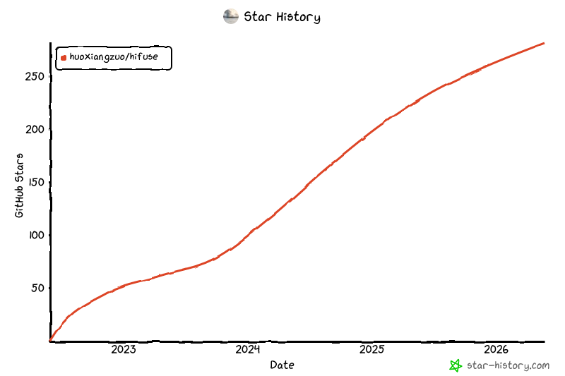 Star History Chart