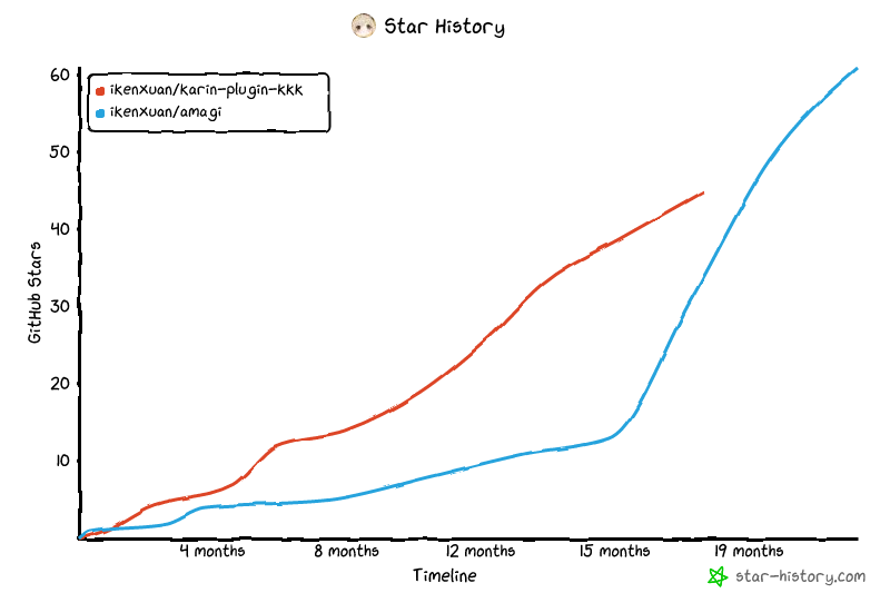 Star History Chart