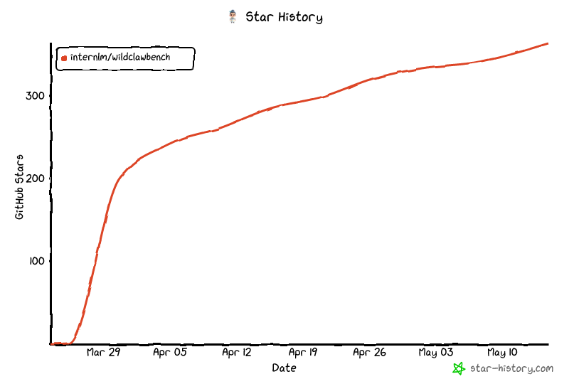 Star History Chart
