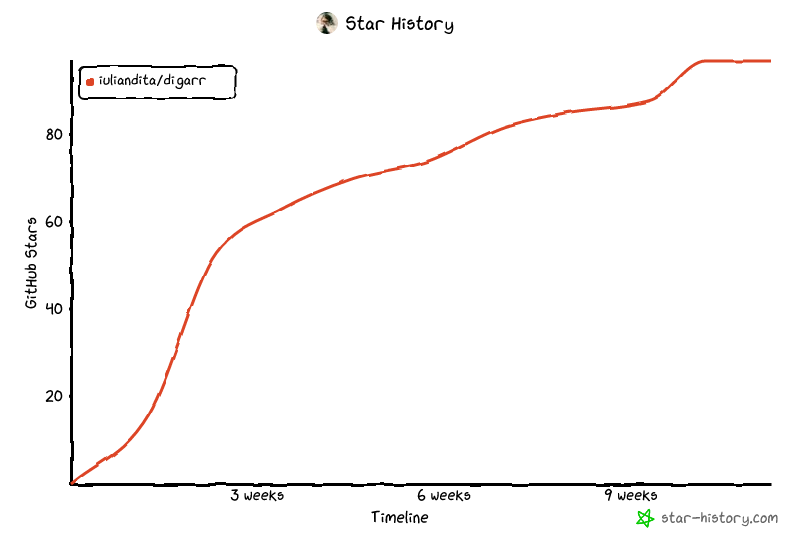 Star History Chart