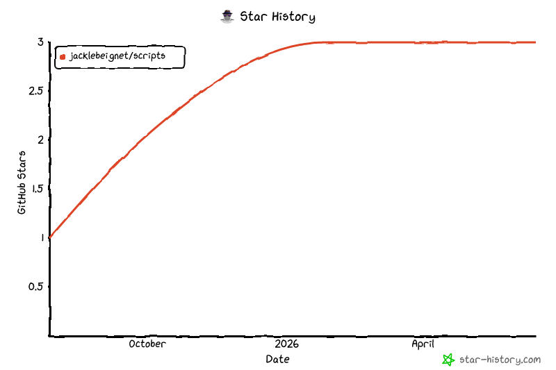 Star History Chart