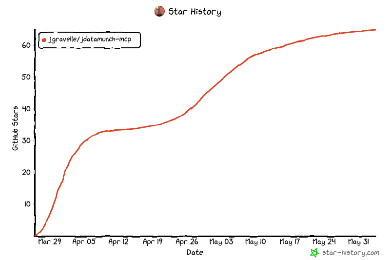 Star History Chart