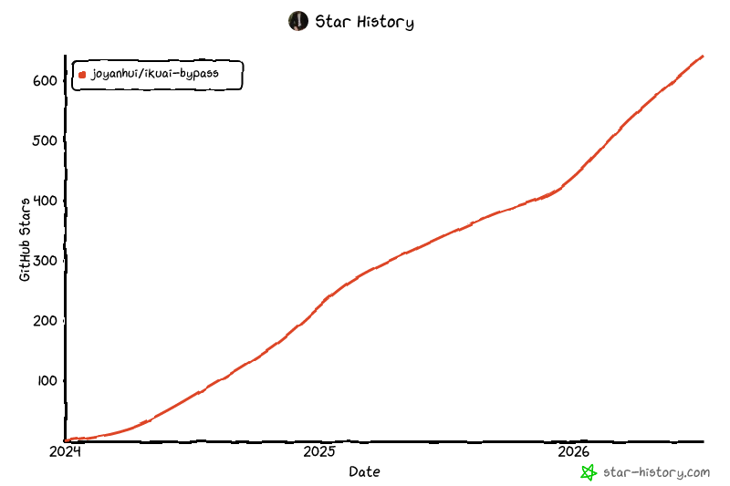 Star History Chart