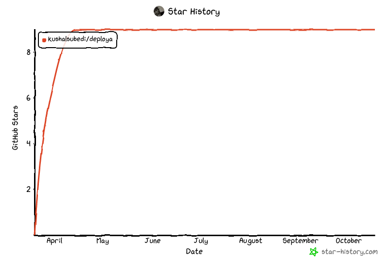 Star History Chart