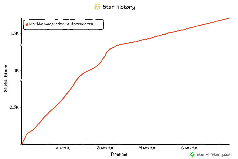 Star History Chart