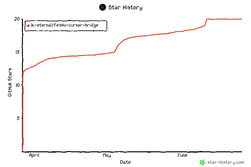 Star History Chart