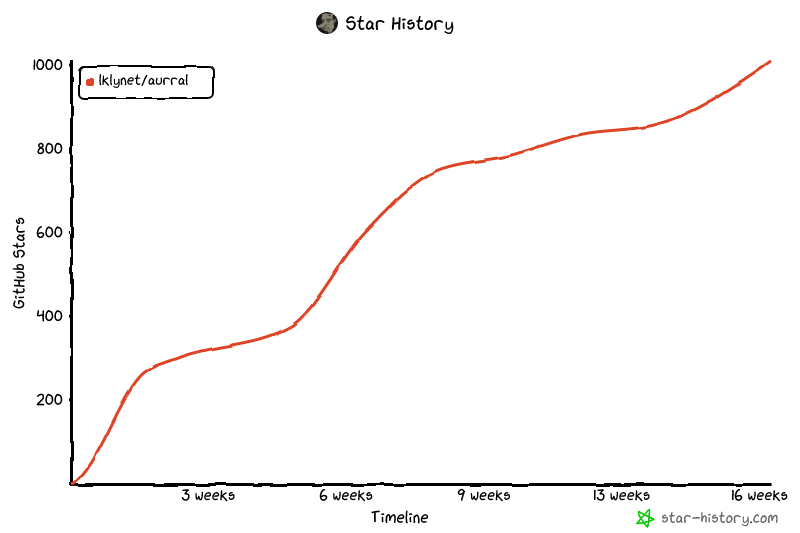 Star History Chart