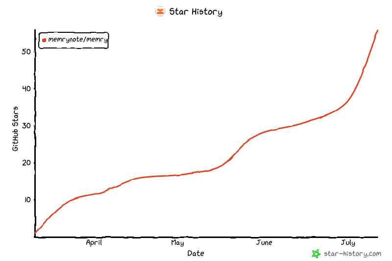Star History Chart
