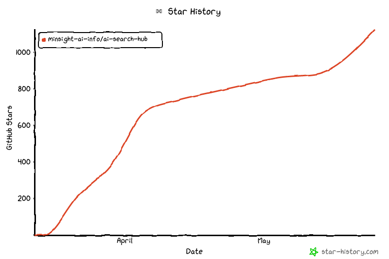 Star History Chart