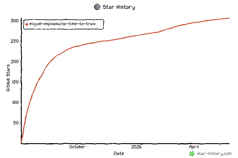 Grafico della Cronologia delle Stelle