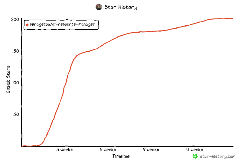 Star History Chart