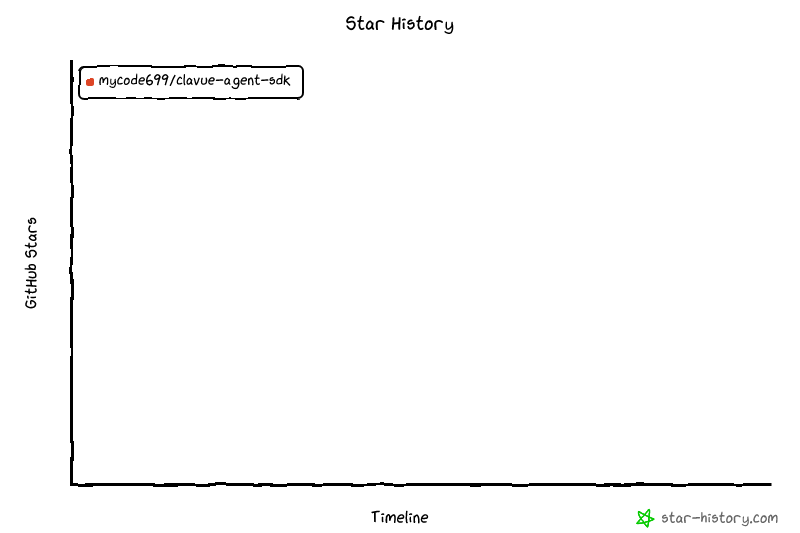 Star History Chart