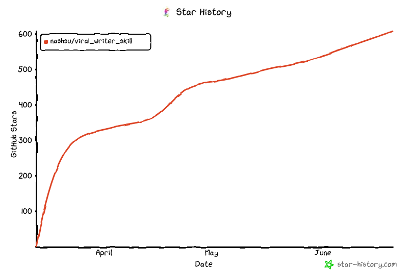 Star History Chart