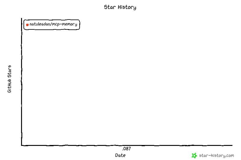 Star History Chart