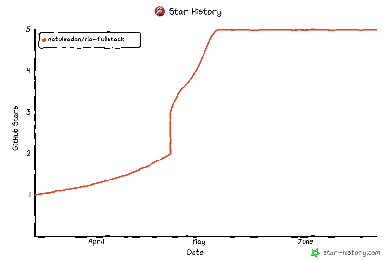 Star History Chart