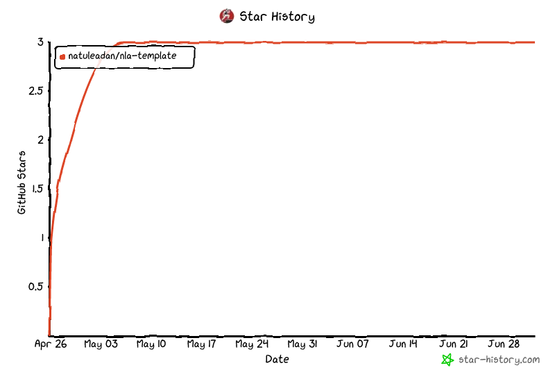 Star History Chart