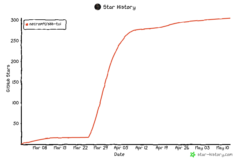 Star History Chart