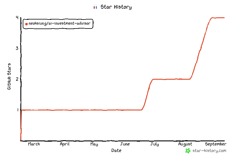 Star History Chart
