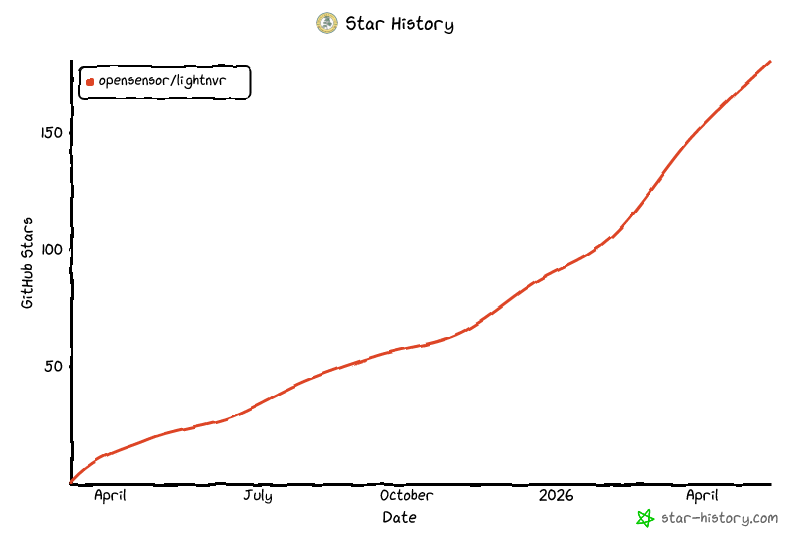 Star History Chart