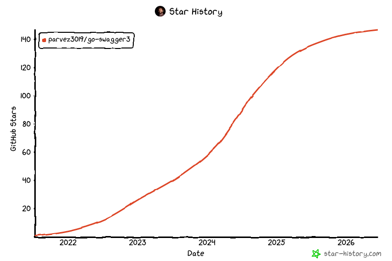 Star History Chart