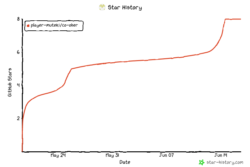 Star History Chart