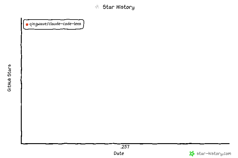 Star History Chart