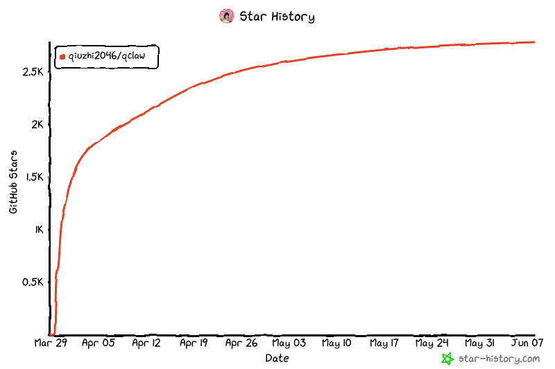 Star History Chart
