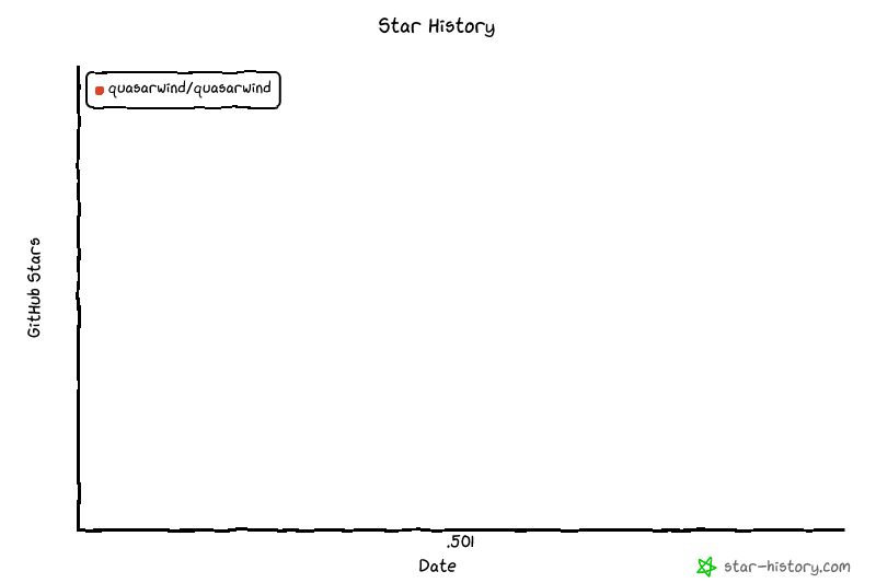 Star History Chart