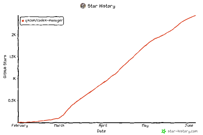 Star History Chart