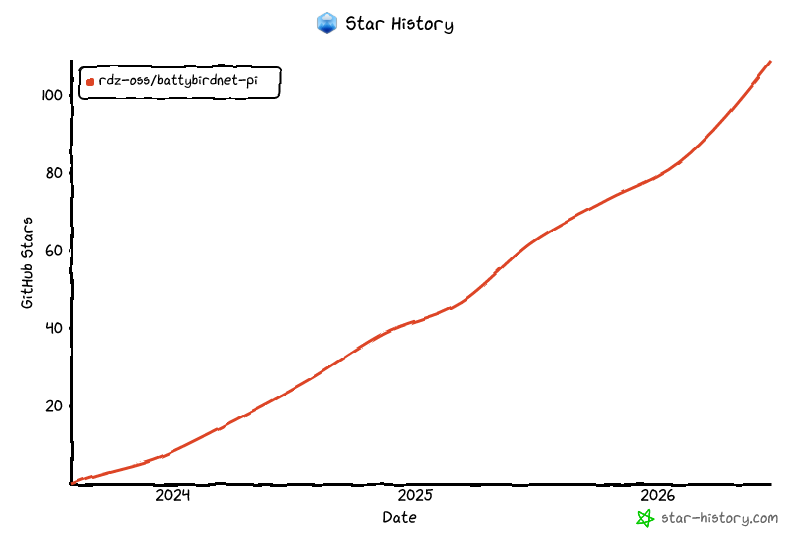 Star History Chart